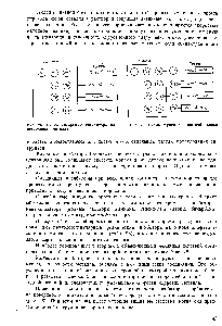 Рис. 25. <a href="/info/28494">Схема адсорбции</a> ингибитора на поверхности металла