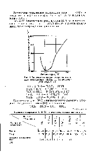 Рис. 4. <a href="/info/301036">Зависимость средней</a> <a href="/info/53645">скорости гидролиза</a> тетрахлорида титана от температуры (Ti l4 H,0=l 1)