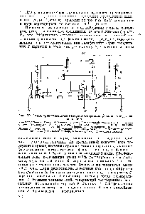 Рис. 79. <a href="/info/798729">Схема трехступенчатой</a> камерной экстракции фенольных вод фено-