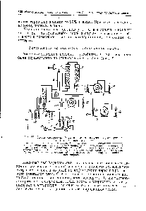 Рис. 22. <a href="/info/1582644">Схема лабораторной установки</a> по получению дихлорэтана из этилена коксового газа 