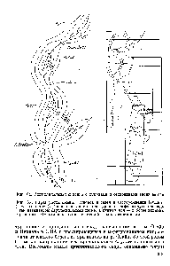 Фиг. 65. <a href="/info/32825">Карта расположения</a> куполов и седел в месторождении Кушинг (штат Оклахома). Сплошная линия оконтуривает нефтеносную площадь в так называемом бартлесвильском песке, а пунктирная — в <a href="/info/1456069">более высоких</a> горизонтах. Пунктирная линия с точкой — ось антиклинали