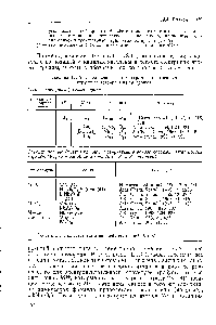 Таблица 13.17. Соединения со структурами, <a href="/info/1505442">родственными структуре</a> тетрагональной бронзы 