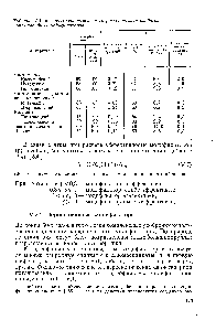 Таблица V, . <a href="/info/56158">Физико-механические</a> и <a href="/info/790379">гигроскопические свойства</a> порошковидных модификаторов