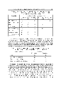 Таблица 19.1.4. <a href="/info/1683706">Распределение метки</a> во фрагментах <a href="/info/1590400">молекул жирных кислот</a> и простагландинов после их перйодат-перманганатного окисления (тритий вводился в <a href="/info/49802">присутствии катализатора</a> Линдлара) [9]