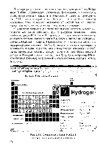 Рис. 2.11. <a href="/info/650485">Справочная таблица</a> Math ad по <a href="/info/2616">периодической системе</a> элементов