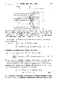 Рис. 6.3.4. Ветвление путей, <a href="/info/1571038">которые сохраняются</a> после фнльтрацнн в гипотетическом эксперименте с двумя пропагаторами Uih UiB системе с IpmaxI = 5. Для выбора Др1 = +2 фазы циклически меняются с параметром М = 4( i = к -к/2), а для выбора Др2 = - 3 с параметром Ni = 3(ip2 = kilr/ i). Заметим, что в наблюдаемую (р = — 1)-кваитовую когерентность дает вклад только одни путь.