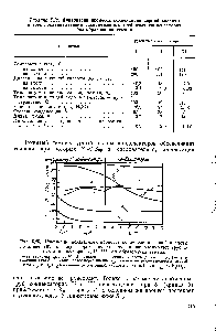 Таблица 5.12. <a href="/info/799474">Показатели процесса конденсации серной кислоты</a> в трех последовательно расположенных <a href="/info/798120">трубчатых конденсаторах</a> без образования тумана