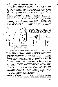 Рис. Х-1. Зависимость <a href="/info/714690">весового распределения</a> частиц ПО размерам для пигмента <a href="/info/585569">толуидинового красного</a> от -продолжительности измельчения.