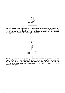 Рис. 2.4. Хроматограмма моносахаридов, полученная на <a href="/info/140462">колонке размером</a> 250x4,6 мм с полигосилом 60 МН2 (5 мкм), <a href="/info/5672">подвижная фаза</a> —ацетонитрил — вода (75 25 по объему), расход 2 мл/мин, детектор — УФ (190 нм) 1 — рамноза 2 — ксилоза 3 — арабиноза 4 — фруктоза 5 — манноза 6 — глюкоза 7 — галактоза