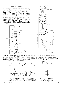 Рис. IX.25. Переточное устройство с пружиной 
