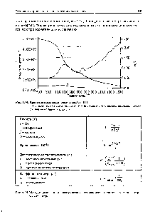 Рис. 1.14. <a href="/info/39986">Кривая анализа</a> механических свойств ПП 