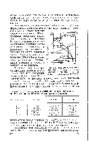 Таблица 5.7. <a href="/info/3327">Коэффициент диффузии</a>, <a href="/info/12533">длина свободного пробега</a> и <a href="/info/72767">скорость оседания частиц</a> разного Гразмера