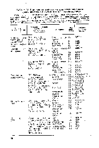Таблица 1.8. <a href="/info/109997">Коррозионная стойкость металлических</a> материалов в <a href="/info/684192">средах производства</a> суспензионного поливинилхлорида