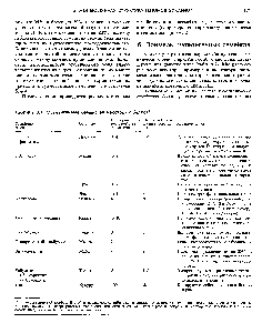 Таблица 9.7. Мультигенные семейства некоторых белков 