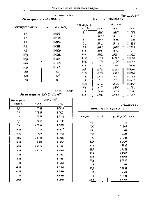 Таблица 3.1.171 Лития иодид Ш (133,841)