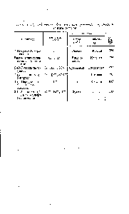Таблица 16. Индикаторы для меркуримегрическоги <a href="/info/134295">определения галогенид</a>-ионов