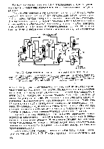 Рис. 88. Схема окисления этилена в кипящем слое катализатора 