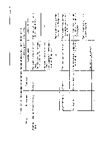 Таблица 6. Методы фракционирования поликарбонатов на основе бисфенола А