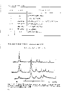 Рис. 2.189. Спектры F (56,45 МГц) сополимеров винилиденфторида с три этиленом, содержащих 90 (а), 60 (б) и 36 (в) % ВДФ. Растворы в ацетоне, 3 эталон — а, а, а-трифтортолуол [580].