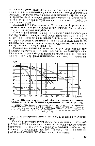 Рис. 5.7. Характеристики совместной работы трех <a href="/info/1778148">скважинных насосных</a> установок и водовода (построены применительно к схеме на рис. 5.6)