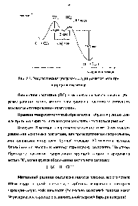 Рис. 2.3. <a href="/info/18092">Энергетическая диаграмма</a> стадии развития цепи при хлорировании метана