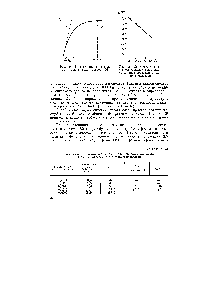 Рис. 96. <a href="/info/706035">Определение константы равновесия</a> комплекса 1,4-динитробензола с гек-саметнлбензолом