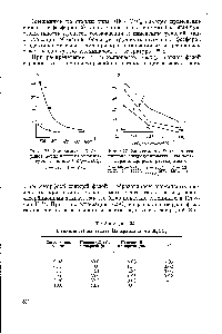 Рис. 176. Зависимость В <a href="/info/170620">фторидов церия</a> и иттрия от температуры в системе СаРз—СаС1з.