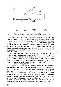 Рис. 13.10. <a href="/info/1882550">Влияние толщины входной кромки</a> на КПД лопастного привода