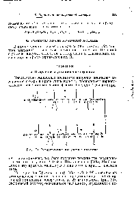 Рис. 70. <a href="/info/38752">Ферментативное расщепление</a> глюкагона.