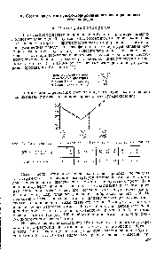 Рис. 104. <a href="/info/4715">Диаграмма плавкости</a> смесей пропан-1-сульфамида и пропан-2-сульфамида.