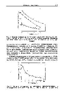 Рис. 8. <a href="/info/15368">Влияние температуры</a> на связывание лактатдегидрогеназы с К -(6-амнногексил)-5 -АМР>сефарозой [11]. (Воспроизведено с разрешения.)