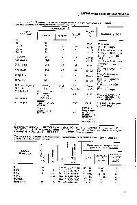 Таблица 2. Свойства и <a href="/info/1916753">параметры эксплуатации</a> спеченных антифрикционных материалов на основе железа
