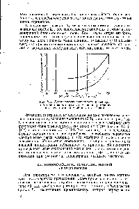 Рис. 2.3. Доннановская <a href="/info/263206">зависимость концентраций ионов</a> во внешнем и <a href="/info/189583">внутреннем растворах</a> для катионитовой мембраны при X = 4.