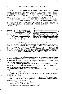 Рис. 10.2. <a href="/info/1885778">Конструкция полов</a> в грануляционных башнях 