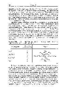 Таблица 16.3. Термы, способные возникать в <a href="/info/441991">октаэдрических комплексах переходных металлов</a> с конфигурацией
