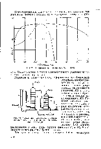 Рис. 91. Схема производства синтетической соляной кислоты по <a href="/info/367568">принципу адиабатической</a> абсорбции.