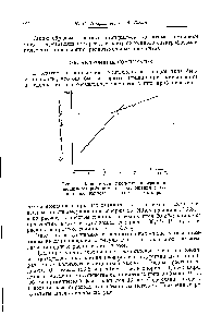 Рис. 4. Зависимость процента экстракции неодима хлороформом от соотношения <a href="/info/5309">салициловой кислоты</a> и неодима в растворе