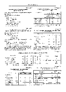 Таблица 2.23 Каолин Владимирского месторождения (по ТУ 14-8-127-74)