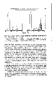 Рис. 42. Хроматограммы газовой фазы над <a href="/info/321669">раствором полистирола</a> и над стандартной смесью [86].