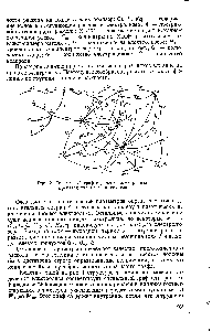 Рис. 2. <a href="/info/50703">Сигнальный граф</a> <a href="/info/1698603">отделения электролиза производства</a> хлора и каустика.