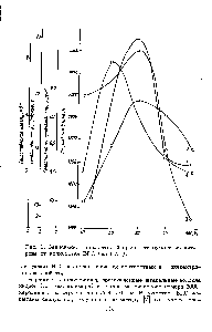 Рис. 1. <a href="/info/1779196">Зависимость показателей прочности</a> бумаги из нитрона от количества ВПС (из ПАН).