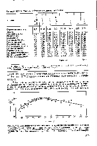 Таблица XIV. . <a href="/info/315334">Теплопроводности аморфных</a> полимеров