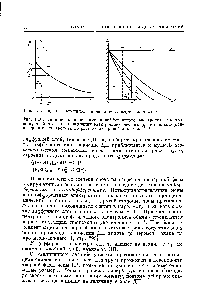 Рис. 1.10. <a href="/info/306104">Влияние концентрации индифферентного</a> электролита на <a href="/info/15324">толщину двойного слоя</a> и <a href="/info/1836867">величину электрокинетического</a> (g) потенциала (концентрация электролита возрастает от кривой 3 к кривой Т)