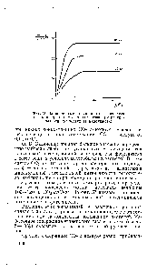 Фиг. 56. <a href="/info/766200">Зависимость интенсивности фотосинтеза</a> от <a href="/info/122216">концентрации углекислого</a> газа при различных освещенностях (в килолюксах).
