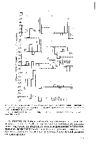 Рис. 2 5. Гистограммы <a href="/info/1854069">активности природных</a> ауксинов и ингибиторов в растениях гороха (а) и салата (б ), выращенных при разной <a href="/info/296159">интенсивности света</a> (в эрг см сек 103) (Протасова и др.i 1972)