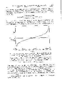 Рис. 15. <a href="/info/10243">Оксидиметрическое титрование</a> (<a href="/info/17629">феррицианидом калия</a> в 1 н. <a href="/info/697297">растворе хлорида калия</a> при 30°) раствора СоС1г, к которому был добавлен избыток этилендиамина.