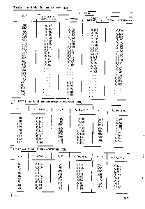 Таблица 4.69. Поливинилхлорид жесткий [229]