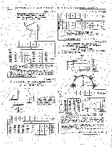 Таблица 29.8 Опоры (лапы) для <a href="/info/147263">вертикальных цилиндрических аппаратов</a> из винипласта (тип 2 по ОН 26-01-29-66)