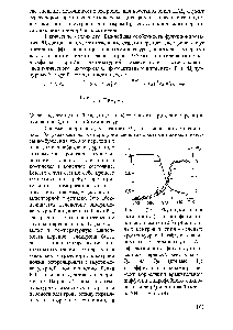 Рис. 17.3. <a href="/info/481628">Функциональная активность</a> (1) и <a href="/info/1327166">конформационная динамика</a> (2,3) <a href="/info/29457">реакционных центров</a> в спин - меченых хроматофорах R. rubrum в зависимости от температуры N-эффективность фотоиндуциро-<a href="/info/1633814">ванного переноса</a> электрона от Qa на Qb (кривые 1) т - <a href="/info/40943">эффективный параметр</a> <a href="/info/207718">времени корреляции</a> <a href="/info/1387161">врашательной диффузии</a> гидрофобного <a href="/info/85842">спинового зонда</a> (2) и <a href="/info/103775">спиновой метки</a> на SH - группы (3)