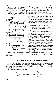 Рис. 82. Схема реактора полочного типа для расщепления 4,4-диметил-1,3-диоксана 